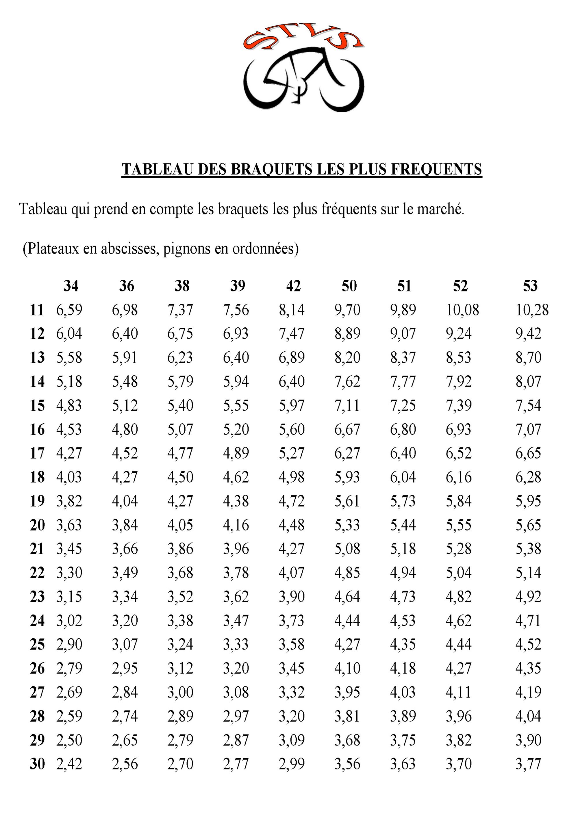 STVS - BRAQUETS VÉLO